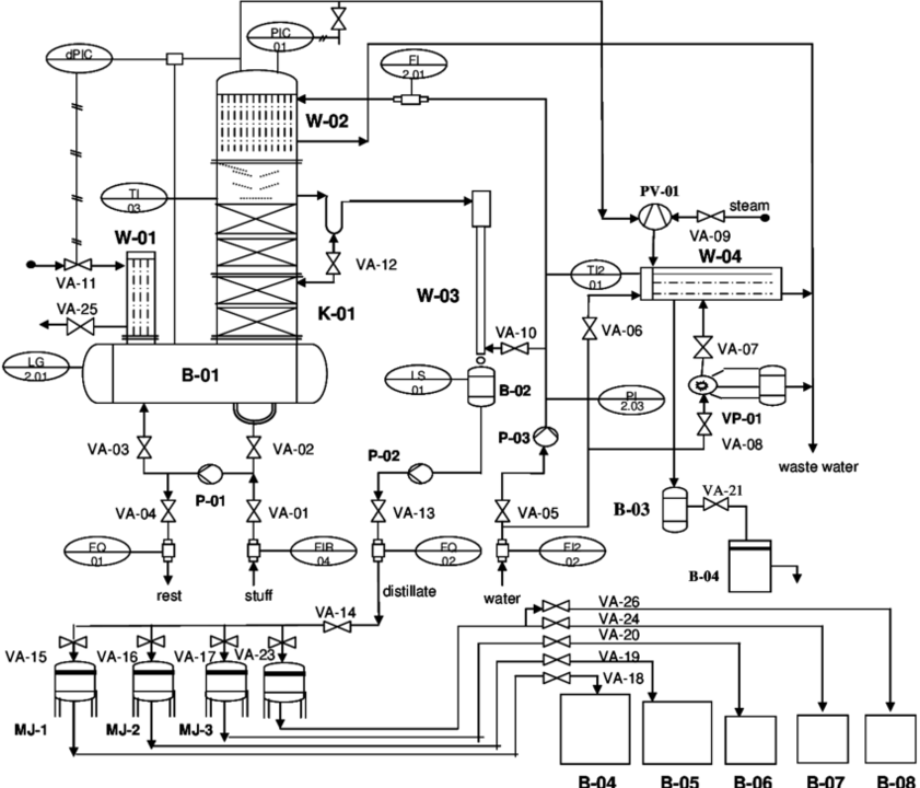 Piping and Instrumentation Diagram (P & ID)